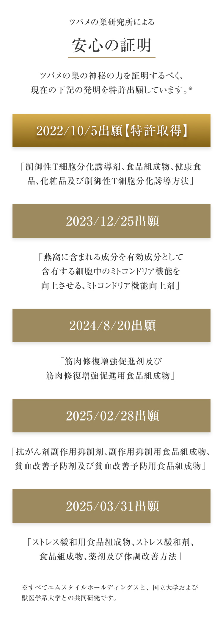 ツバメの巣研究所による安心の証明
